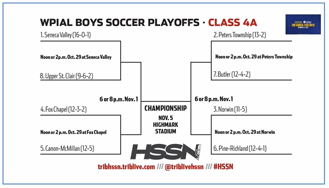 WPIAL 2022 Football Playoff Brackets after First Round