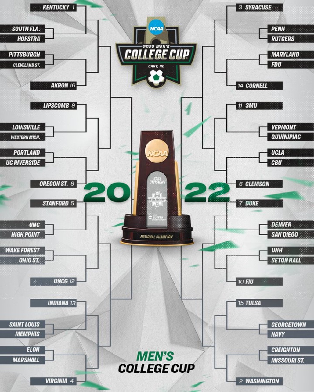 HERE ARE THE BRACKETS: For the USL Championship playoffs - Front Row Soccer